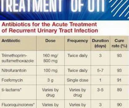 Antibiotics for a UTI in the UK: Treatment and Access Guide