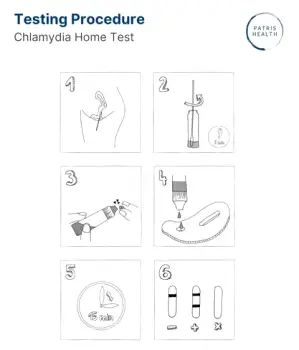 At-Home Chlamydia Tests: How They Work and What Results Mean
