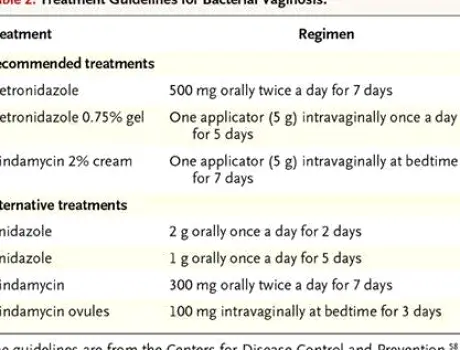 Bacterial Vaginosis Treatment: Antibiotics, OTC Options and Recurrent BV