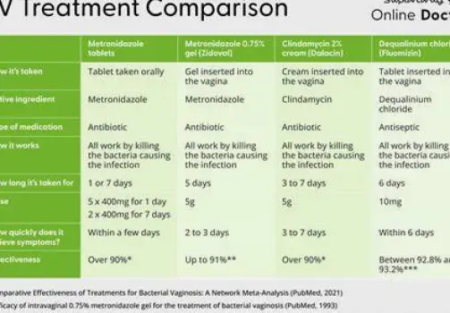 BV Treatment for Men: Partner Therapy and Current Evidence