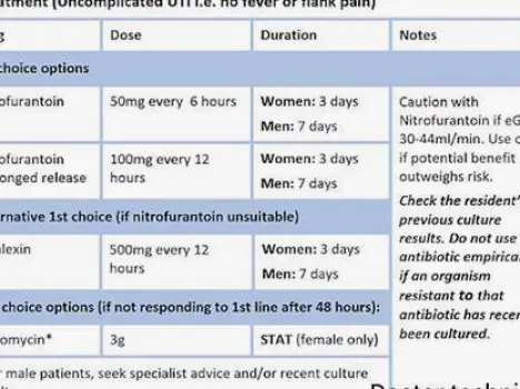 Can Amoxicillin Cause a Urinary Tract Infection?