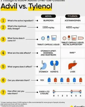 Can You Take Benadryl With Advil Safely?