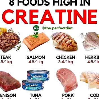 Fresh cuts of meat and fish arranged on a cutting board representing natural dietary sources of creatine