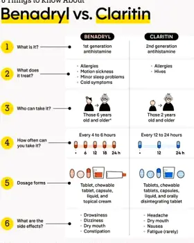 Claritin vs. Benadryl: Differences in Allergy Relief, Drowsiness, and Duration