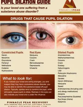 Close-up of a person's face showing enlarged pupils and dry red skin indicative of anticholinergic toxicity