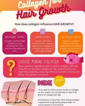 Does Collagen Help Hair Growth? What the Evidence Really Shows