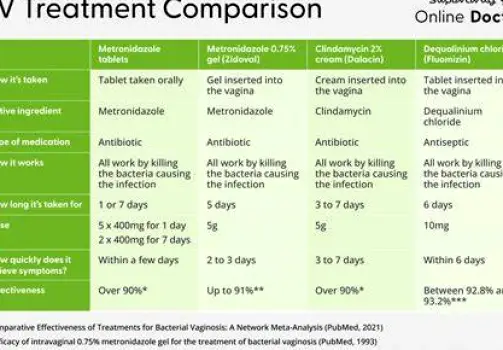 Does Metronidazole Treat Bacterial Vaginosis Effectively?
