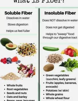 Fiber-rich foods including fruits, vegetables, and whole grains beside a glass of water