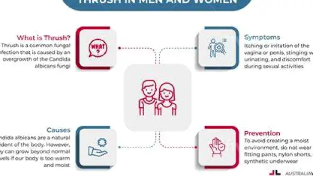 Thrush in Men: Symptoms, Look-Alikes, and When to Get Help