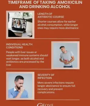 What Happens If You Drink Alcohol While Taking Amoxicillin?