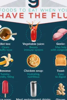 Eating and Drinking With the Flu When You Have No Appetite
