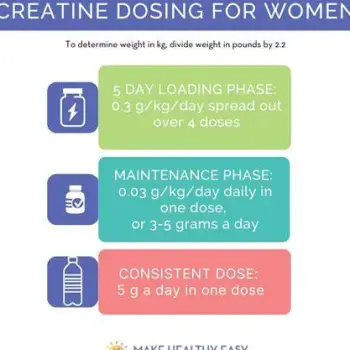 Creatine for Women: Benefits, Limits, Safety, and Practical Use
