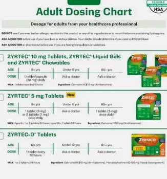 Zyrtec Dosage for Adults: How Much Cetirizine to Take